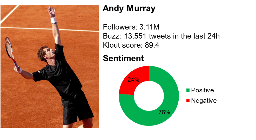 Wimbledon by Numbers