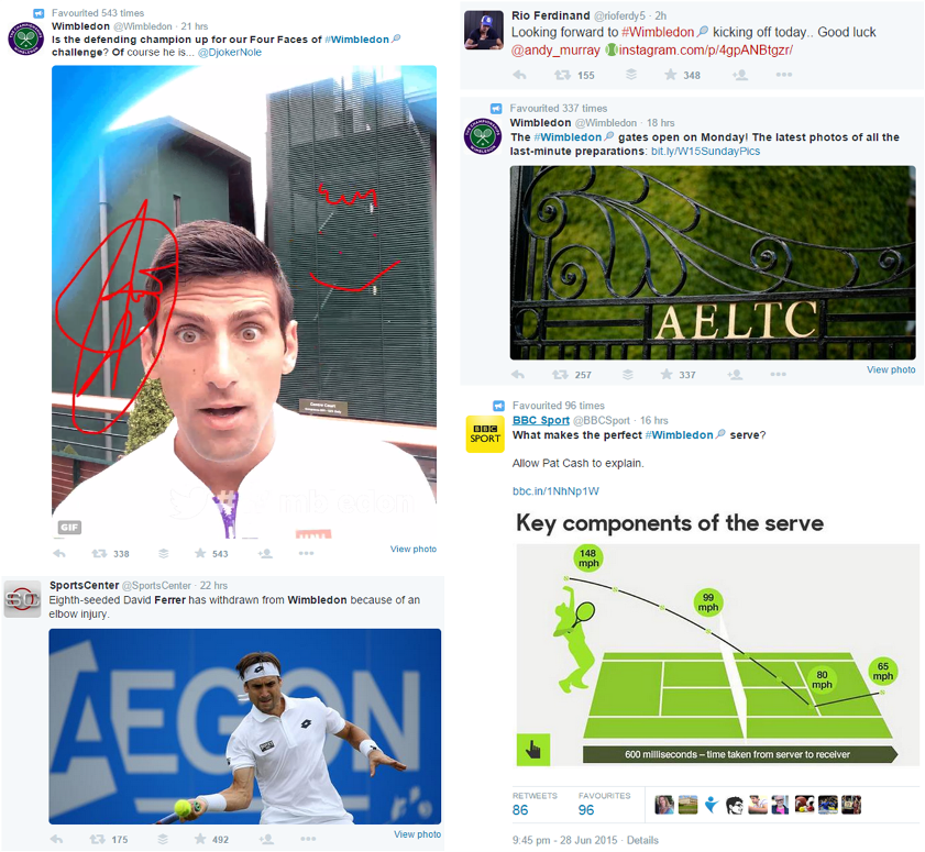 Wimbledon by Numbers 2 Wimbledon Tweets overview